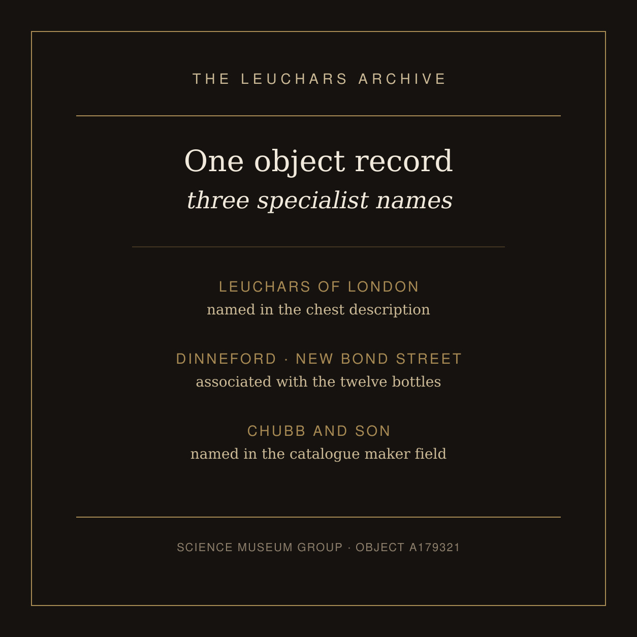 Typographic card distinguishing Leuchars, Dinneford and Chubb within the museum catalogue record.